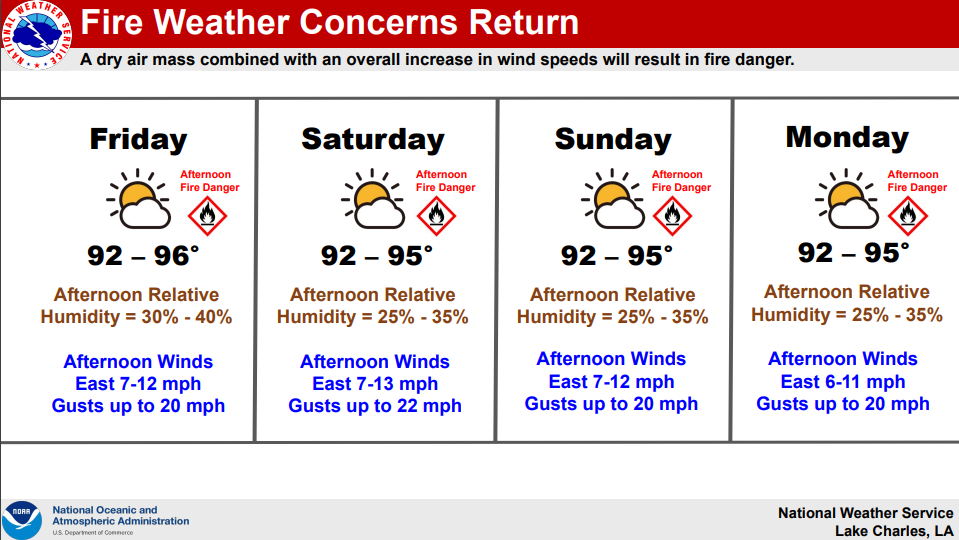 fire weather.png
