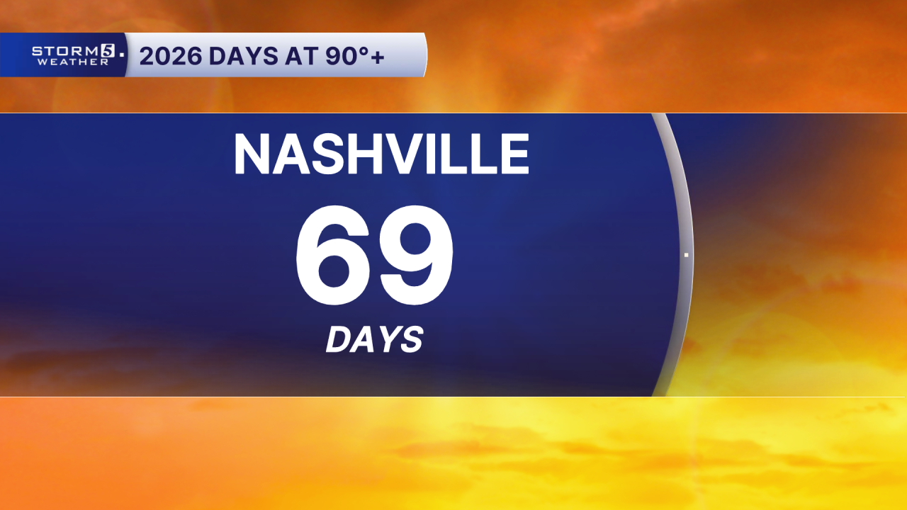 Number of 90 Days.png