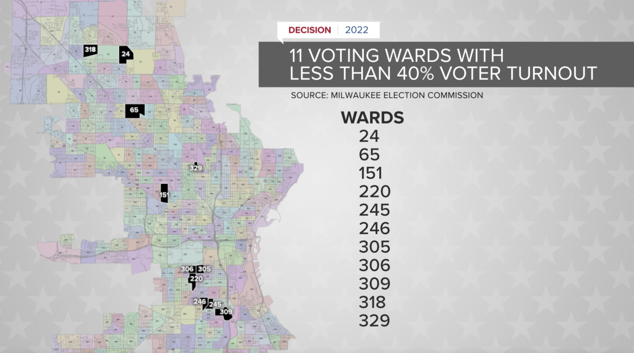 11 voting wards with less than 40% turnout.png