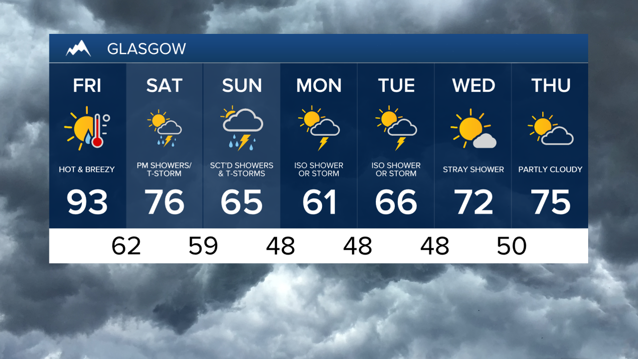 Glasgow 7-day