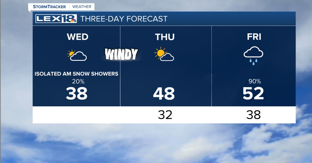 Windy and Colder Wednesday