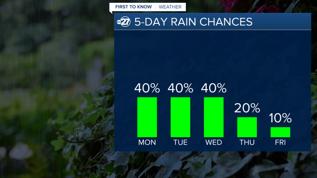 Rain Chances
