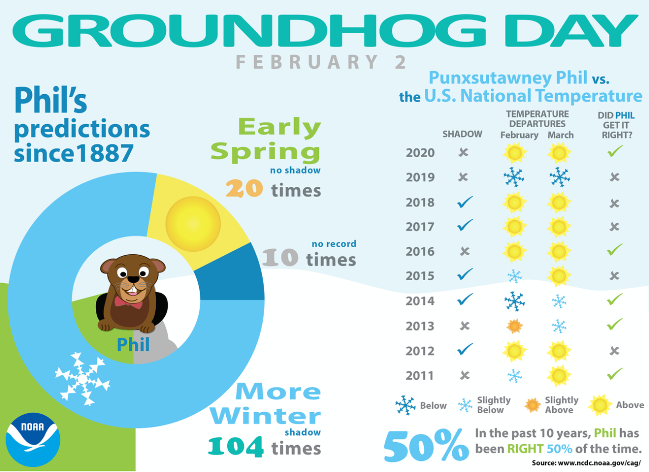 groundhog2021-infographic.png
