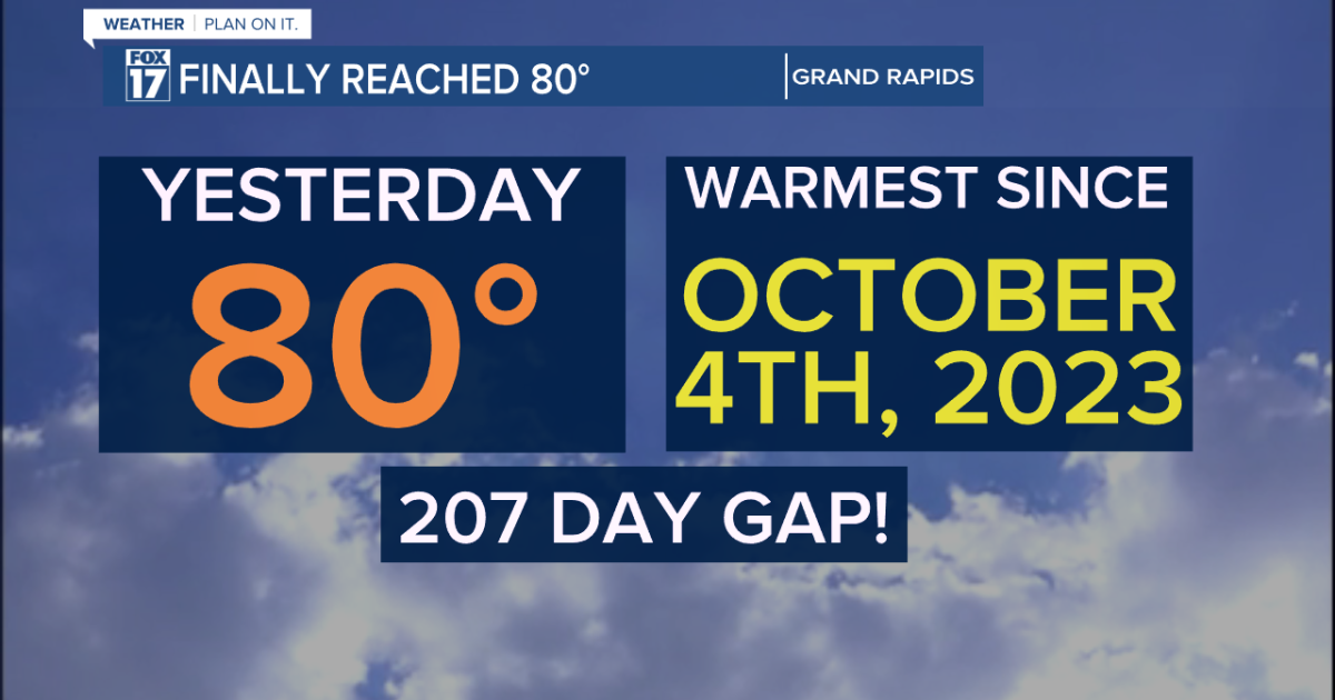 Want more 80° Days? Yesterday was a nice taste of Summer! - Vimarsana News