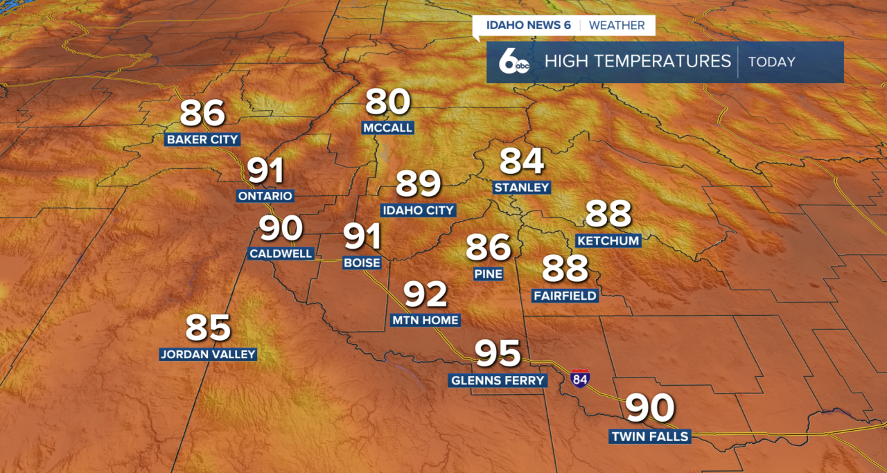 High temperatures today