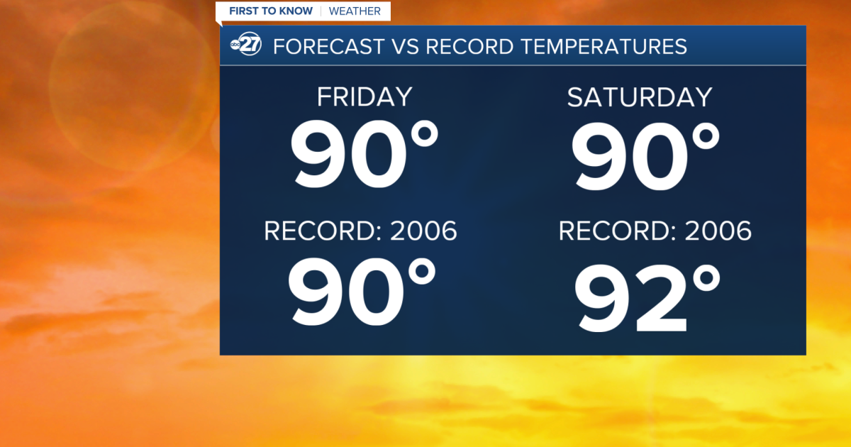 First To Know Weather - Record Temps On The Way
