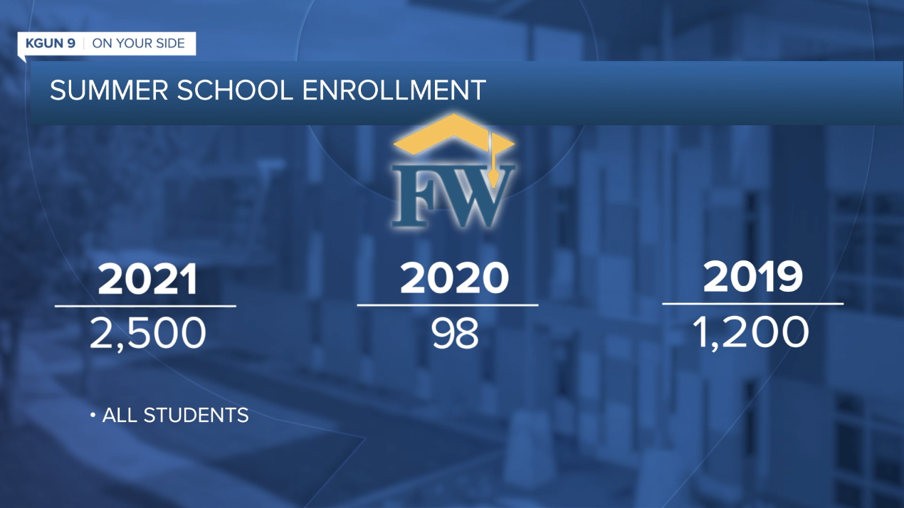 Flowing Wells summer enrollment