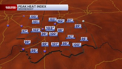 Wednesday peak heat index
