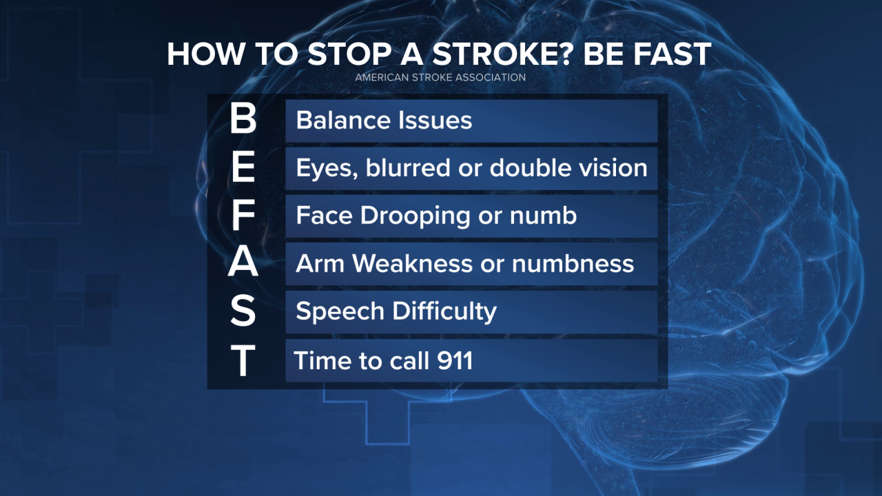 Stroke Symptoms