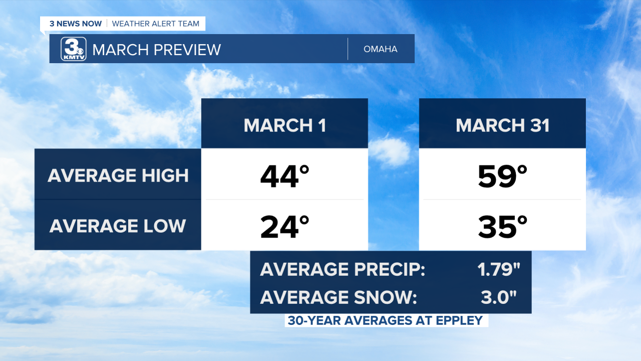 March Climatology.png