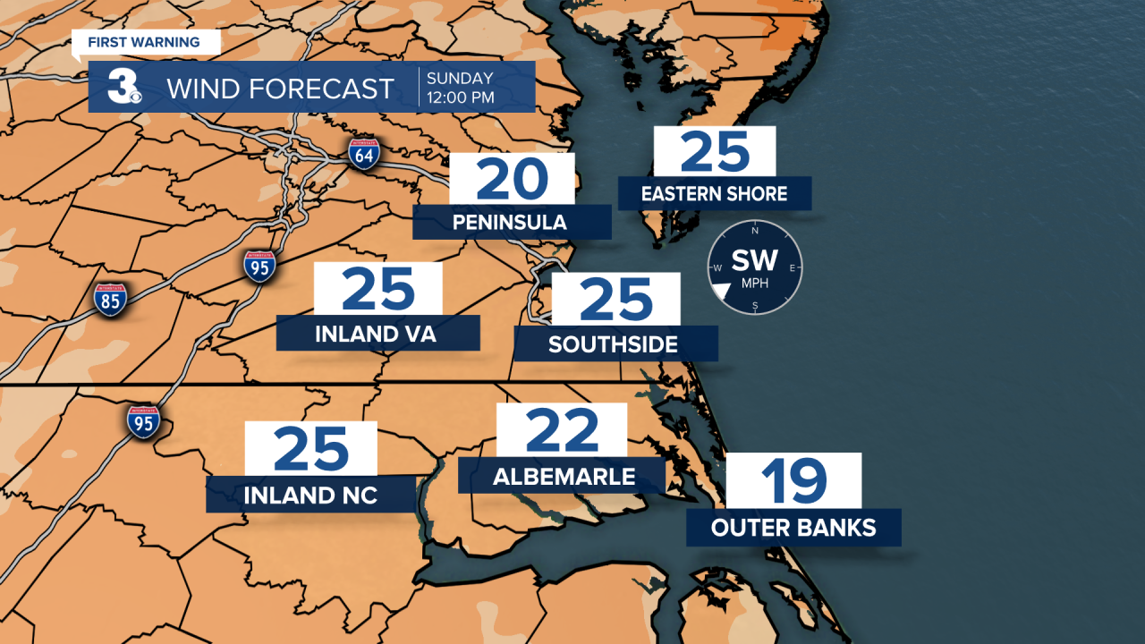 ADI Wind Forecast.png