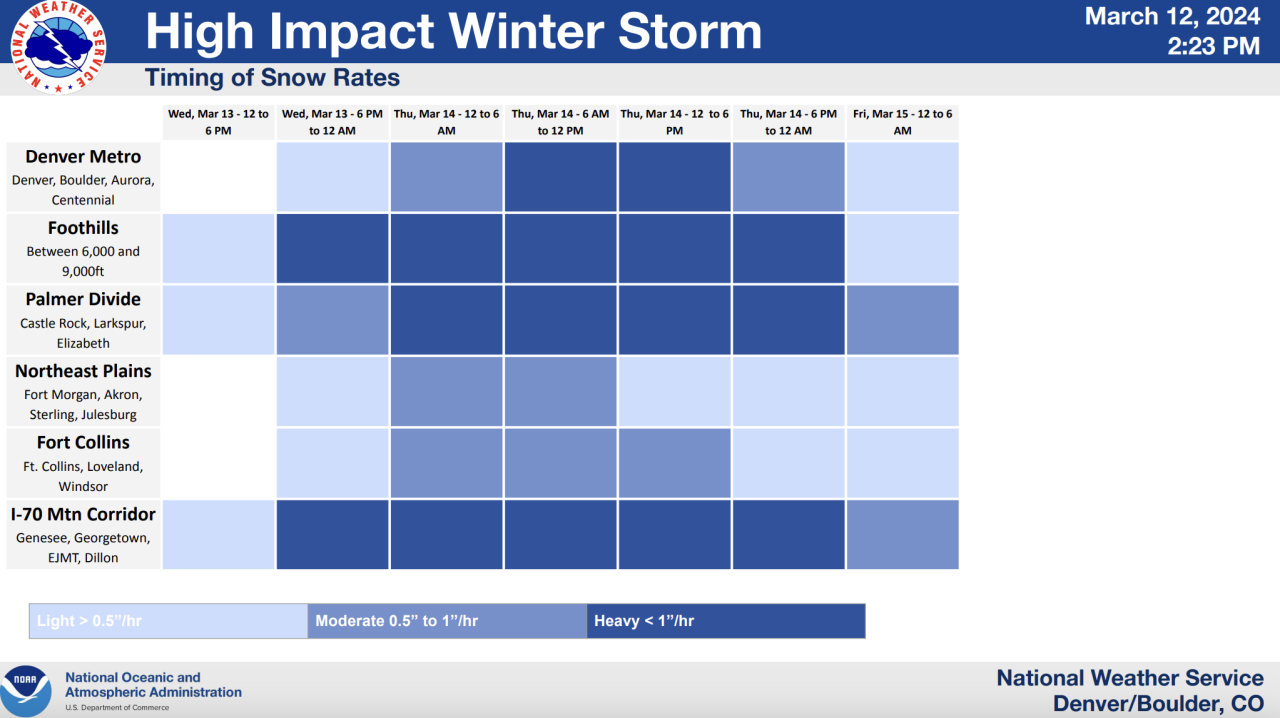 winter snow storm denver timeline.png