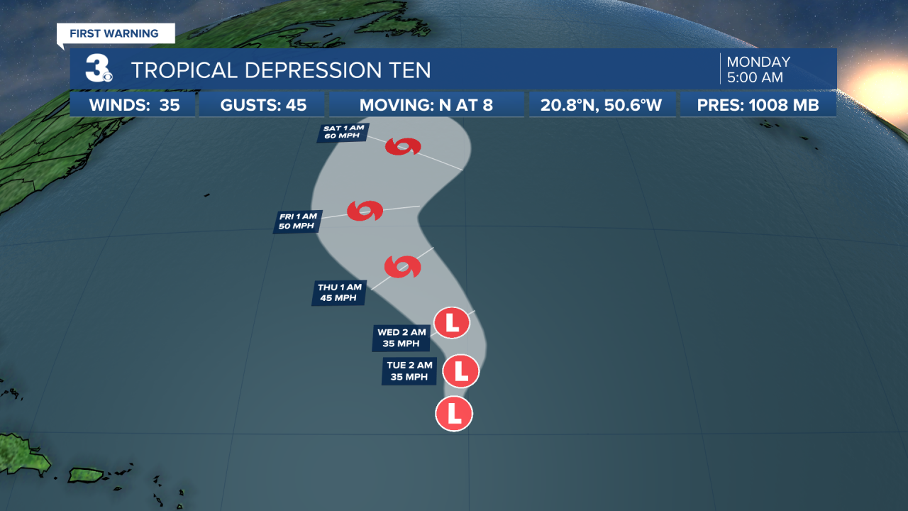 Hurricane Stats Track 2.png