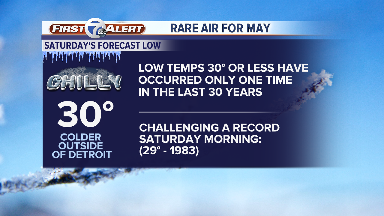 Forecast Note 5 - Mike.png