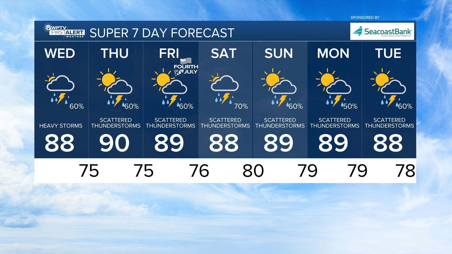 7-day forecast July 2, 2025