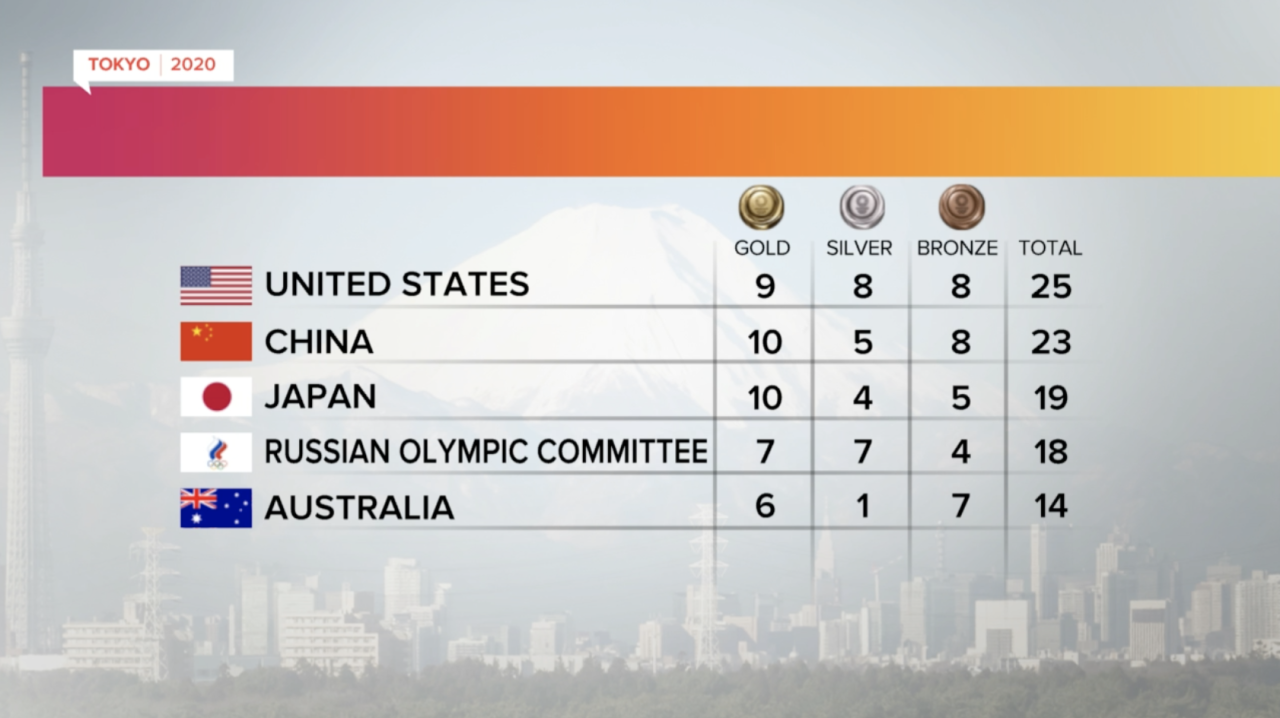 Screen Shot 2021-07-28 at 2.55.56 AM.png