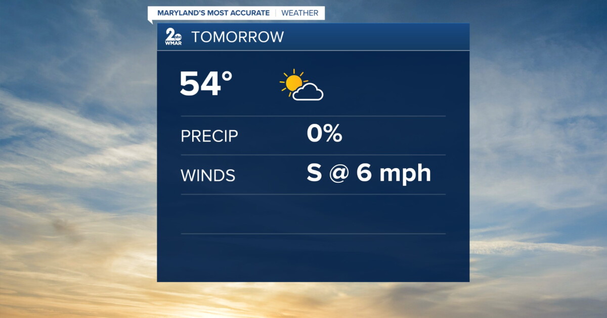 Warm Week A warm week ahead