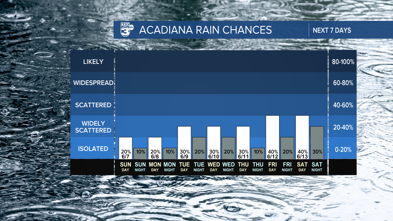 7 Day Rain Graph-1620236664105.png