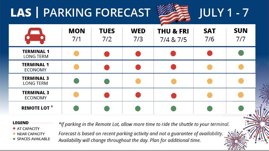 Fourth of July travel forecast 2024