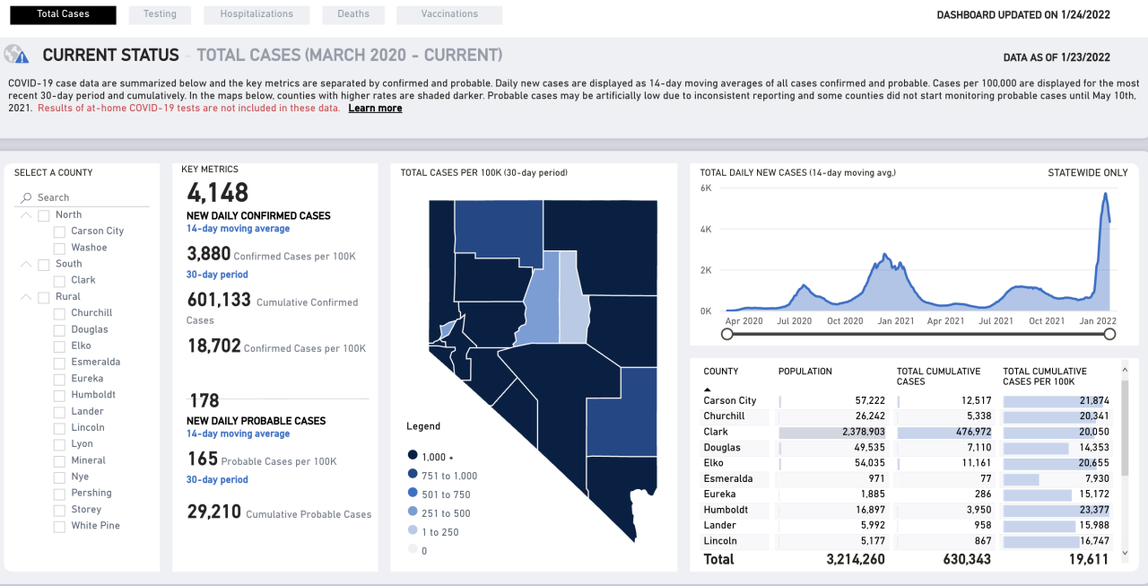 Nevada covid numbers Jan. 24.png