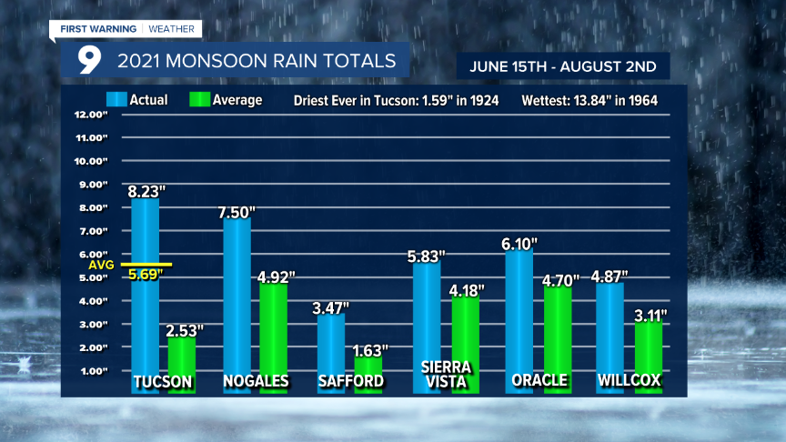 Cuy Monsoon Rainfall So Far.png