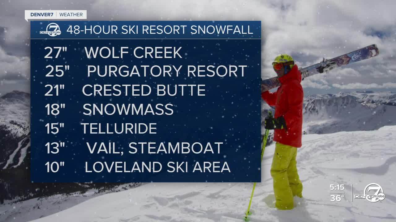 48-Hour Ski Resort Snowfall Totals