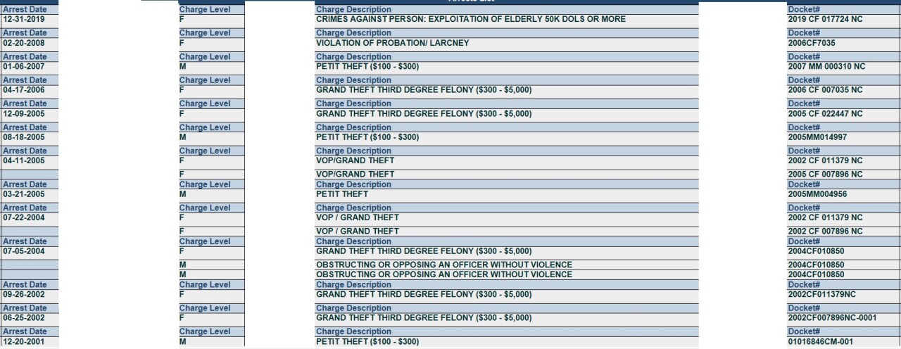Bullinger Prior Arrests.jpg