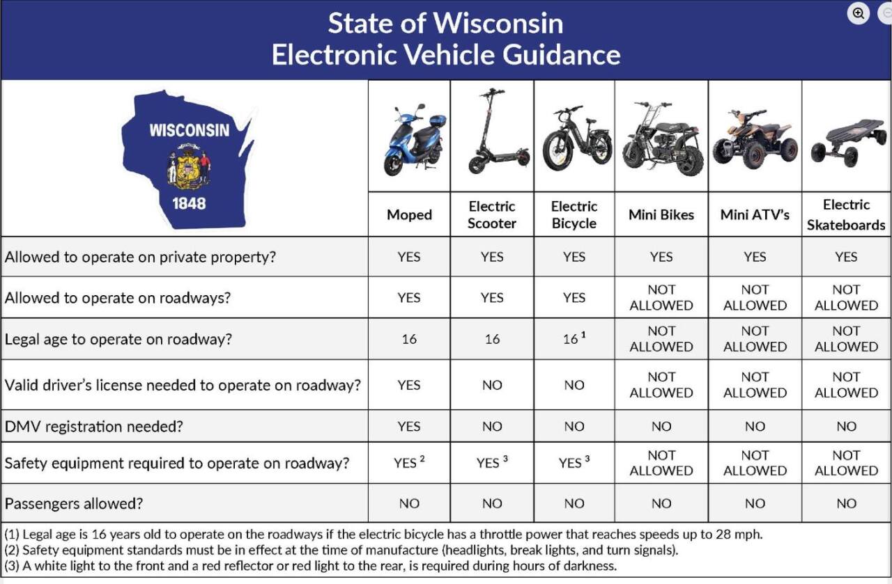 Scooter Laws.jpg
