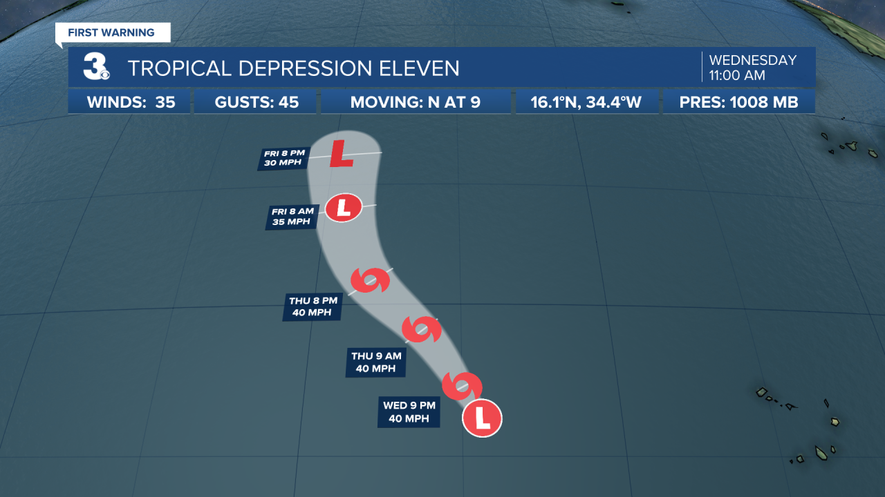Hurricane Stats Track 2.png