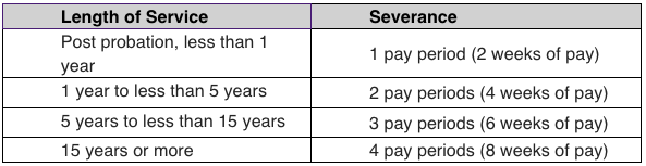 City of Denver severance package chart