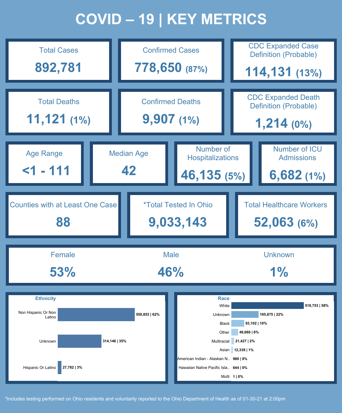 Dashboard | Key Metrics.png