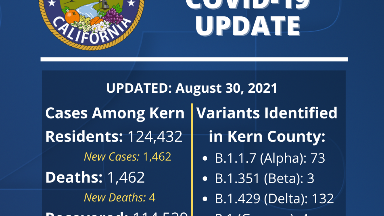 Kern Public Health 1 482 New COVID Cases 4 Deaths kern-public-health-1-482-new-covid-cases-4-deaths
