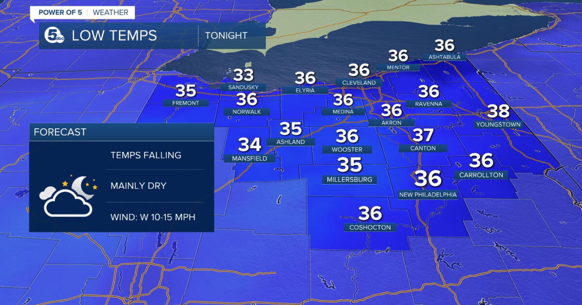 FORECAST: Much colder temperatures and snow showers