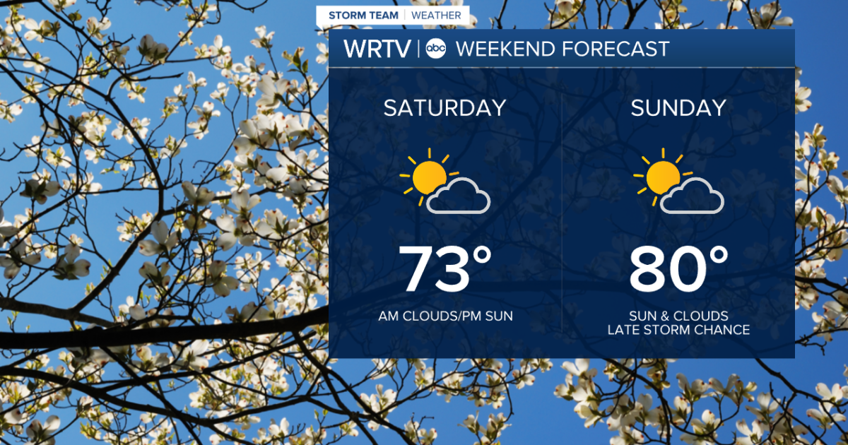 The first weekend of spring brings warmth and a chance for storms