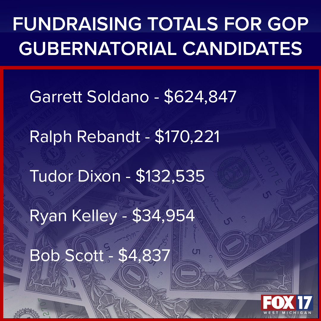 Fundraising totals for GOP Gubernatorial Candidates (1).png