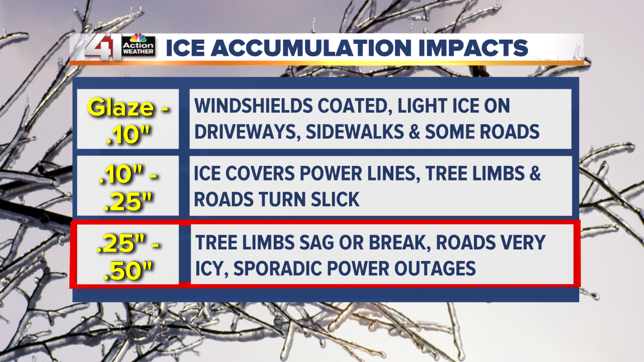 Ice Accumulation Impacts.png