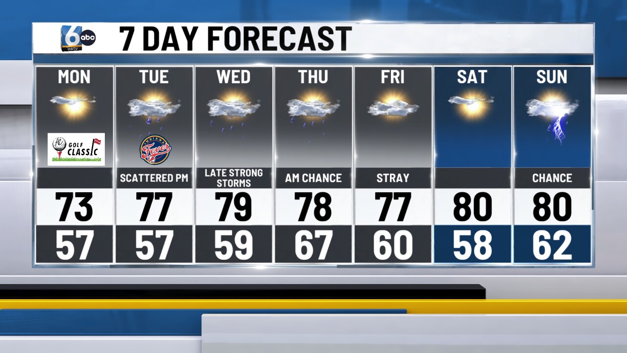 WRTV - 7DAY.jpg