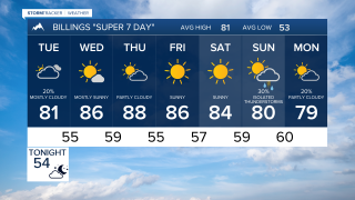 Billings Forecast Monday Aug 31, 2026