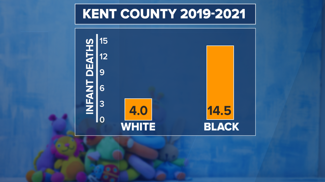 black infant death stats