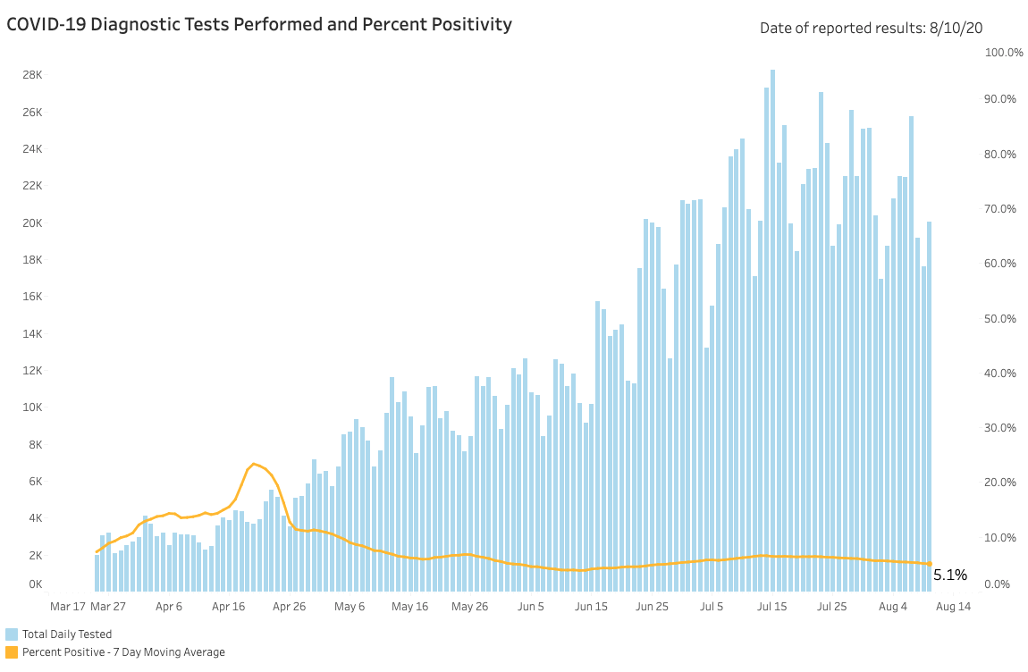 Screen Shot 2020-08-12 at 2.43.43 PM.png