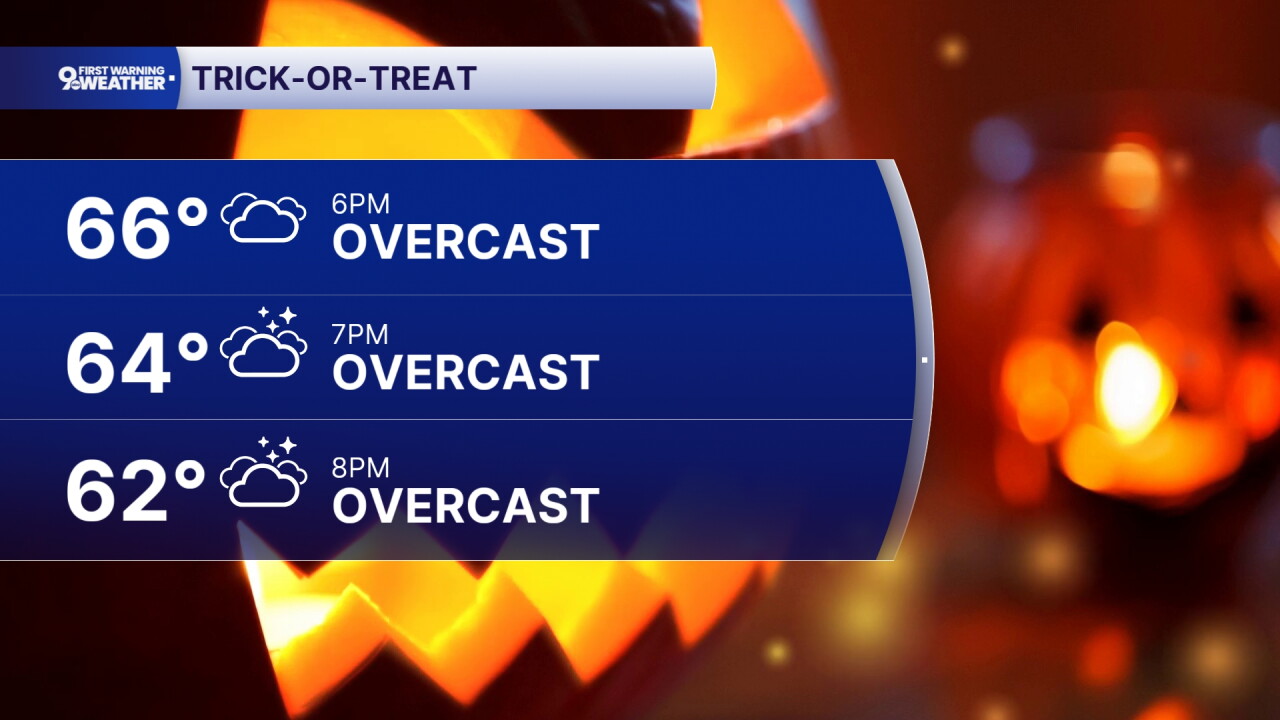 Halloween Forecast