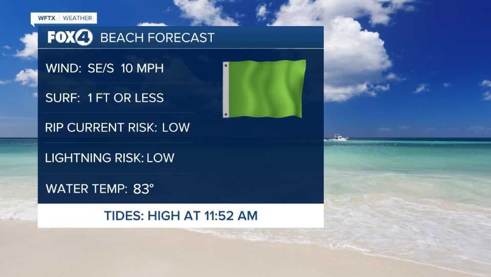 Beach Forecast for May 6