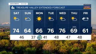 Treasure Valley Extended Forecast