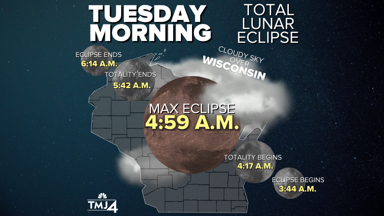 What to know about Tuesday's total lunar eclipse in Southeast Wisconsin