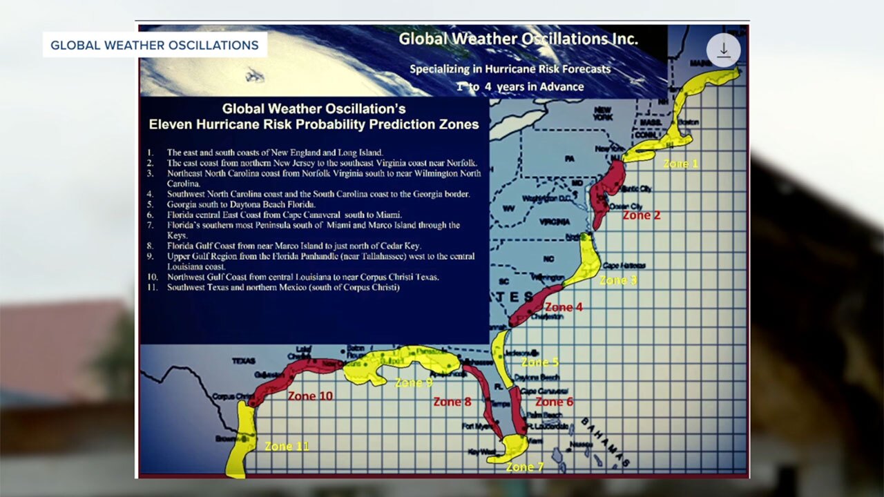 Global Weather Oscillations