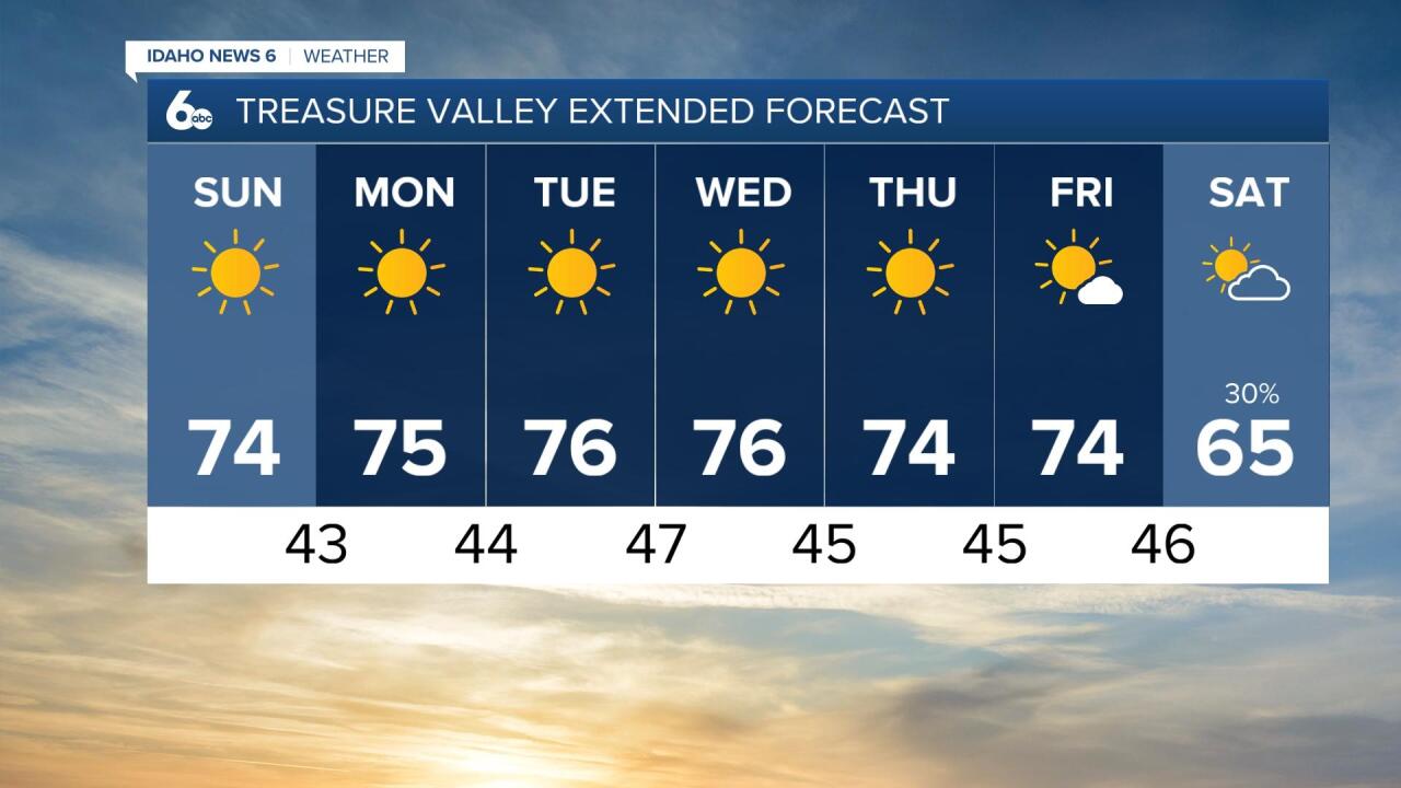 Treasure Valley Extended Forecast