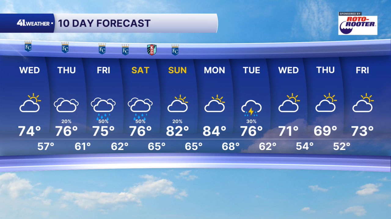 10 Day Forecast