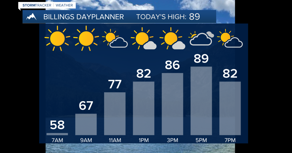 Q2 Billings Area Weather: Another day, another chance for severe storms