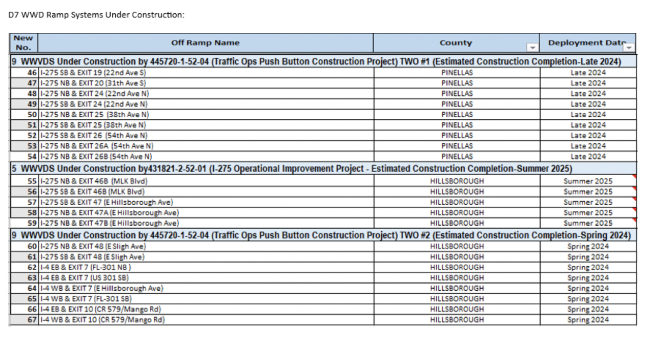 FDOT highlights measures in place to help prevent wrong-way drivers