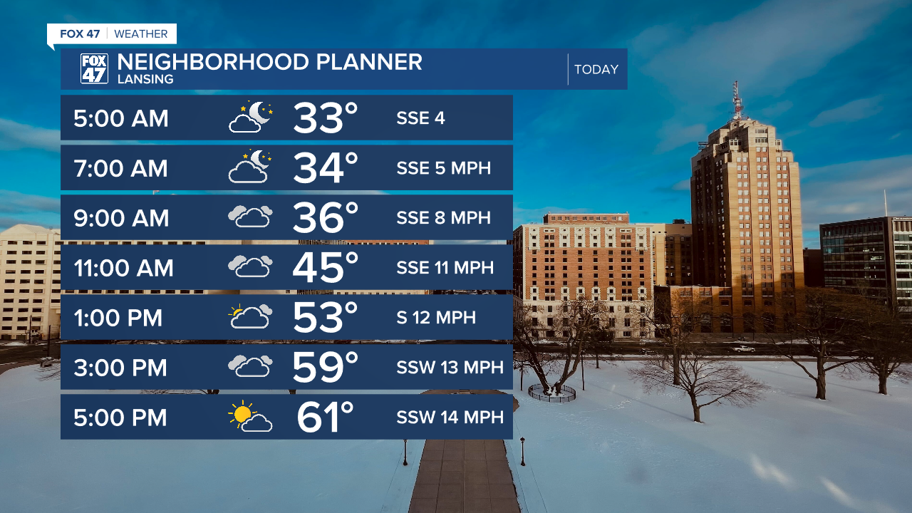 Temps start off chilly with highs in the 60's possible across all of our neighborhoods